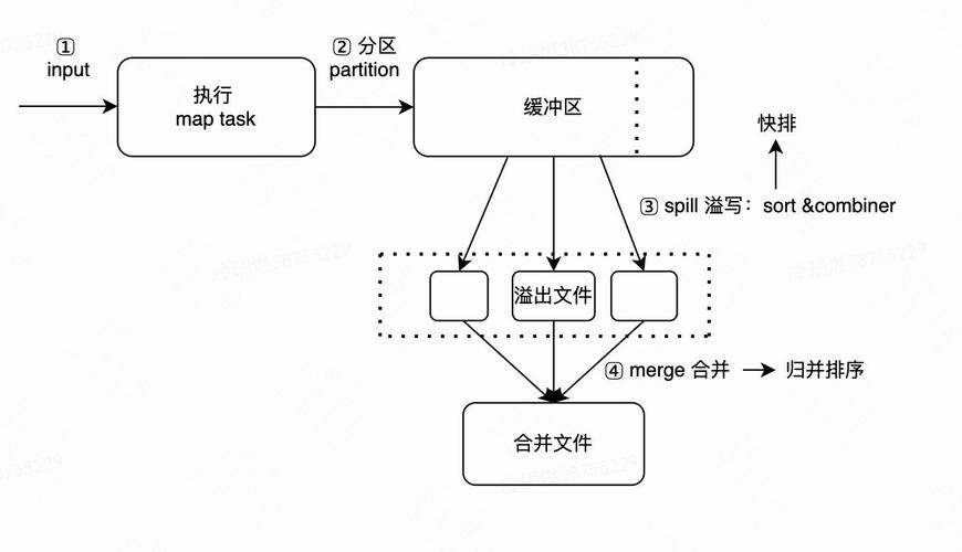 MapReduce数据本地性调度原理图