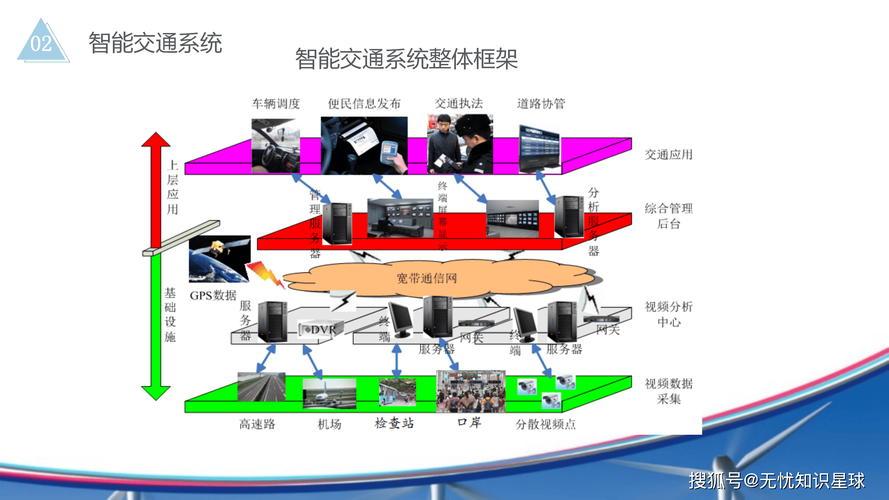 城市智能交通系统感知设备点位布局图