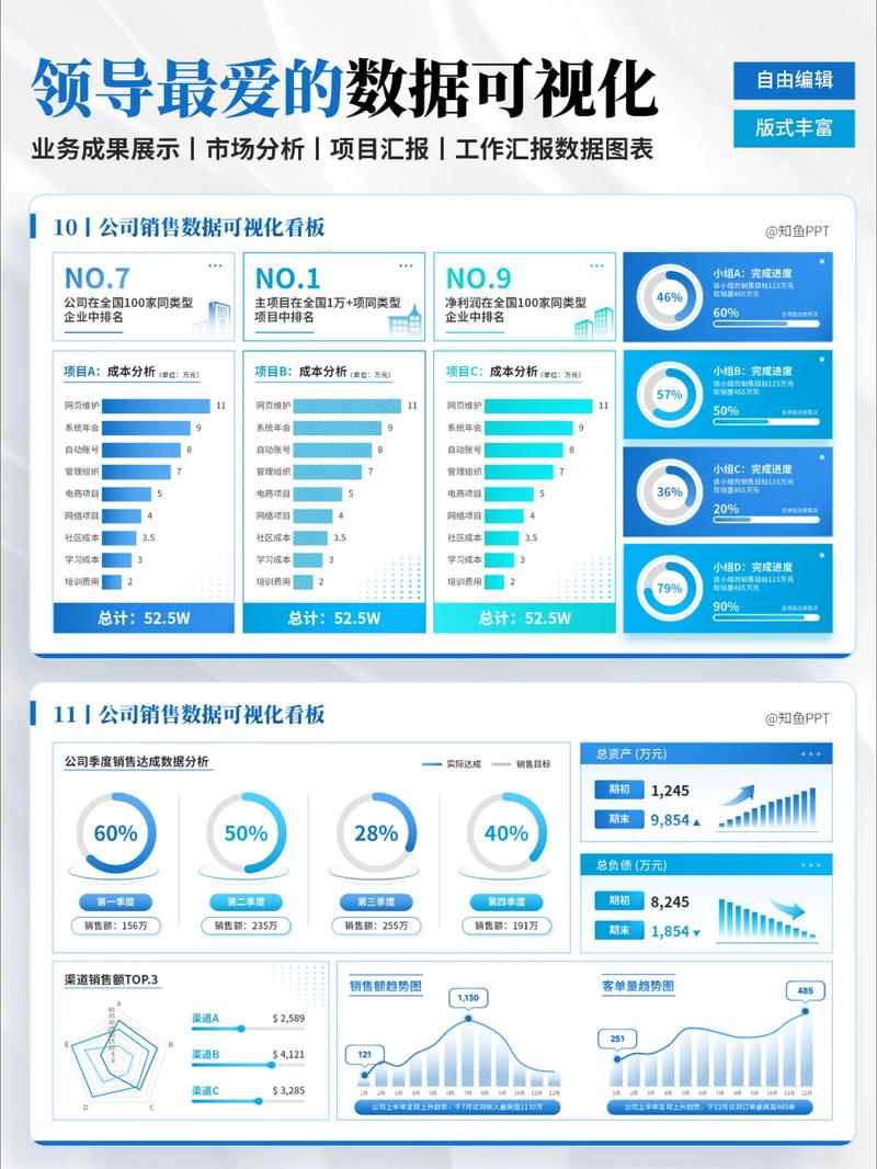 知识付费平台终身学习课程销量统计图