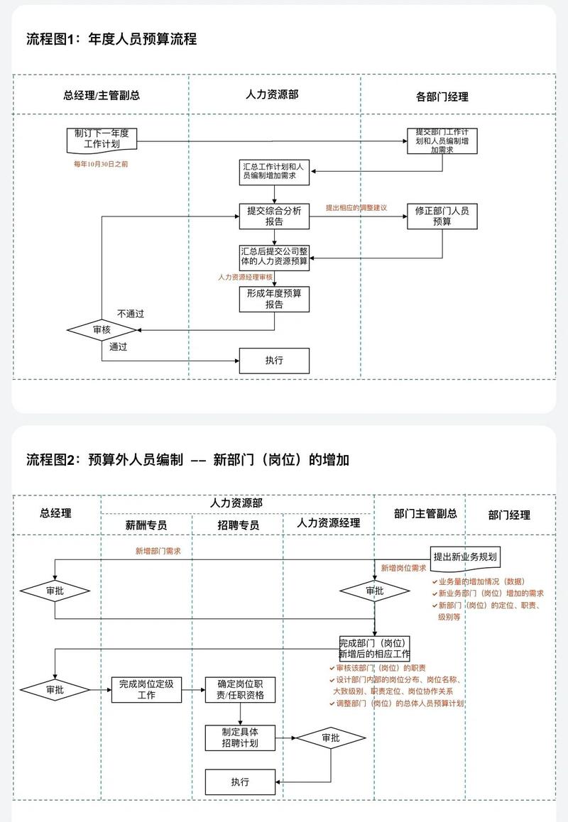 招聘面试时候选人在白板上梳理活动优化思路