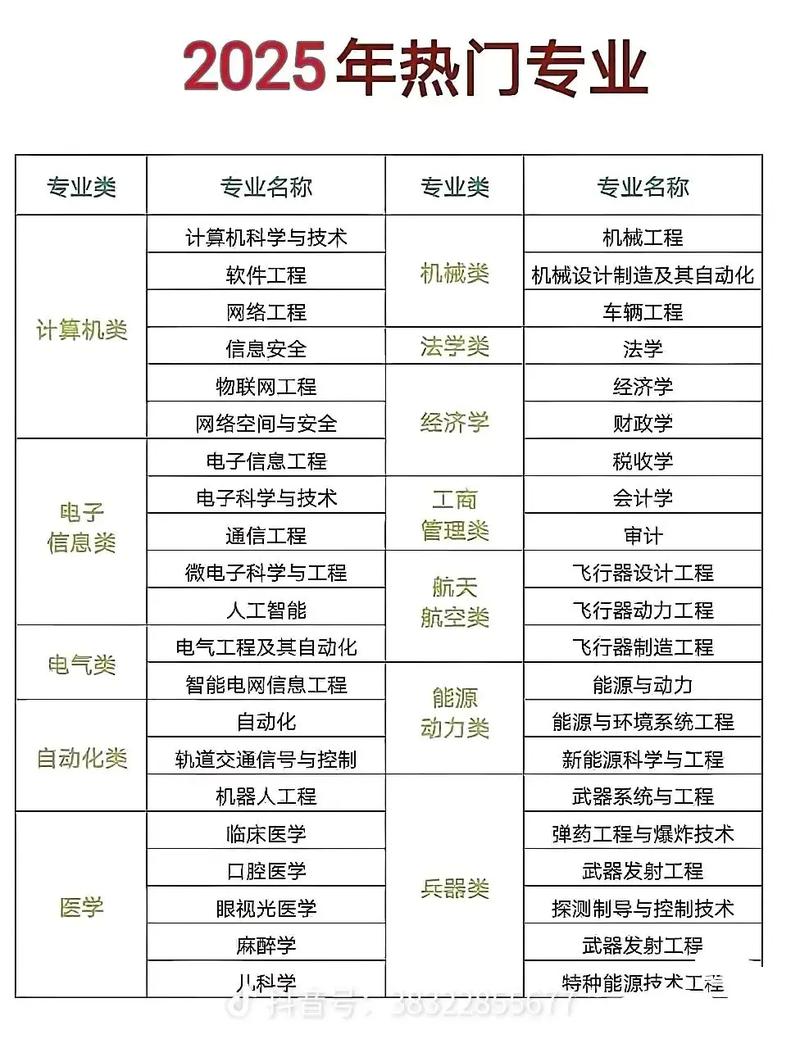 高考志愿新能源相关专业分类汇总表
