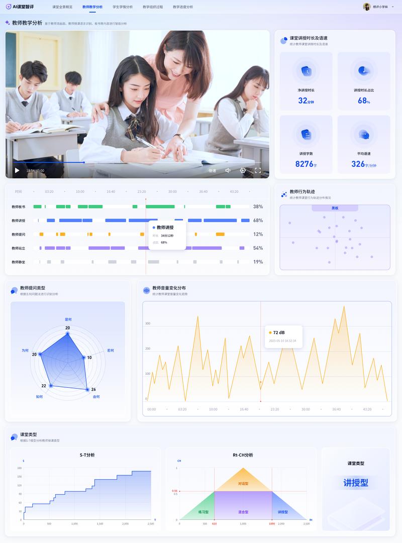 智慧教育技术学情分析后台界面图