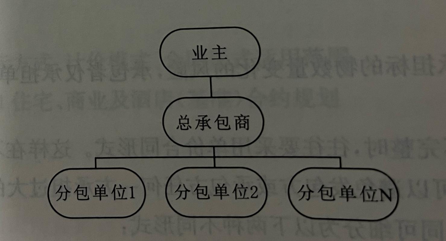 蹲了三个月南京工地才懂:建设工程欠款要回来的关键,根本不是闹-武汉离婚律师