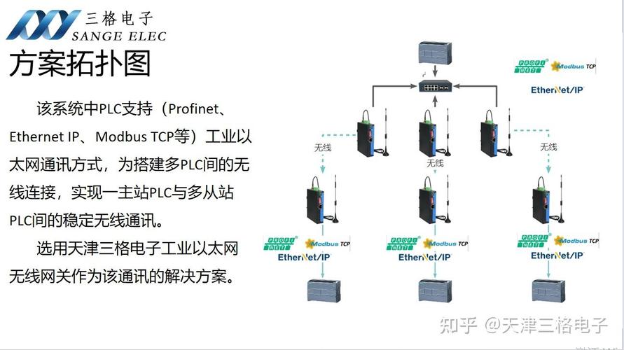 PROFINET网络拓扑与PLC通信示意图