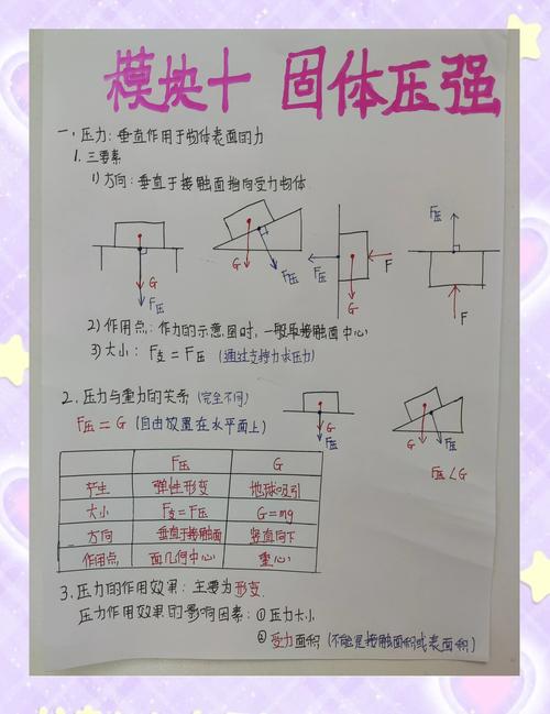 初中压强受力面积分析示意图