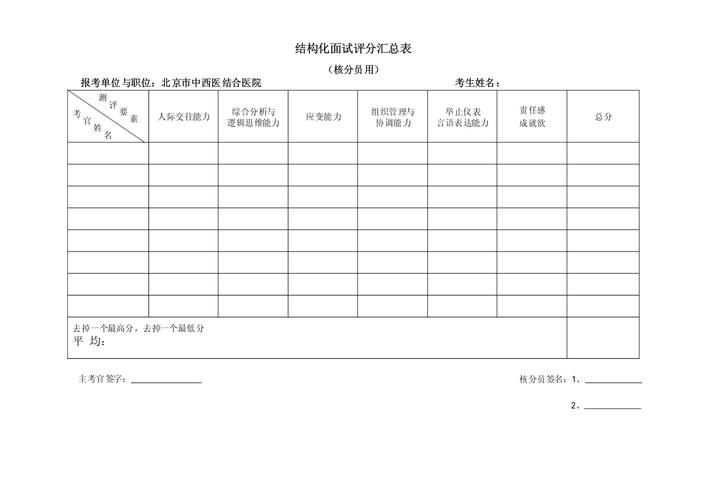 结构化面试常见低分行为汇总表