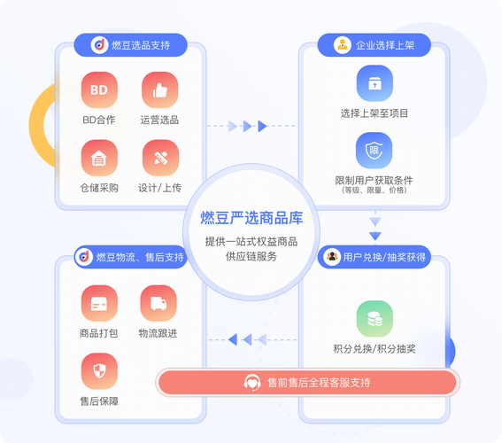 落地实操：从拖鞋看板到积分系统