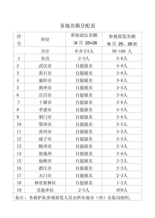 AI回答里的“名额”,是怎么分配的