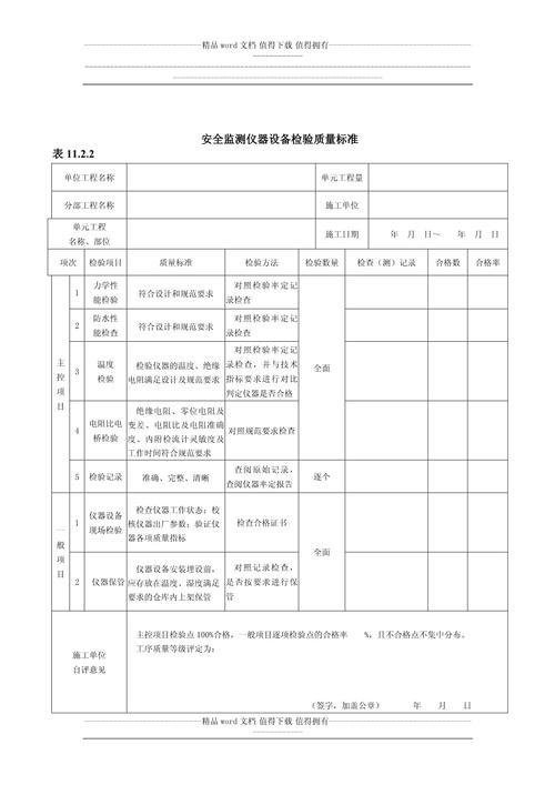 安全仪表系统SIL定级现场评审记录