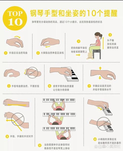 儿童学钢琴正确坐姿手势示意图