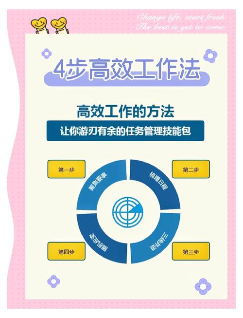 三、效率工具:偷懒是生产力