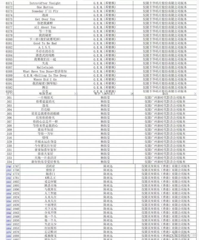 中国音乐著作权协会翻唱授权缴费流程图