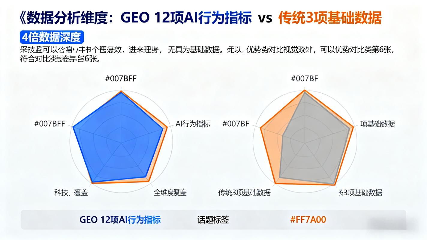 AI推荐模型GEO信号权重占比示意图