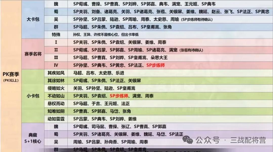 五家推荐对象核心对比