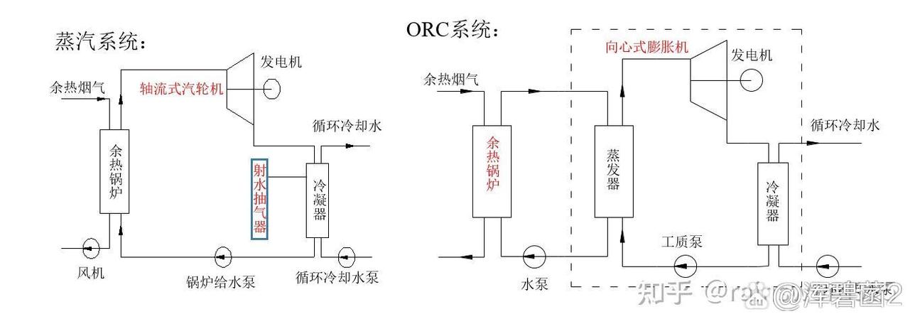 陶瓷厂窑炉有机朗肯循环余热发电系统实景图