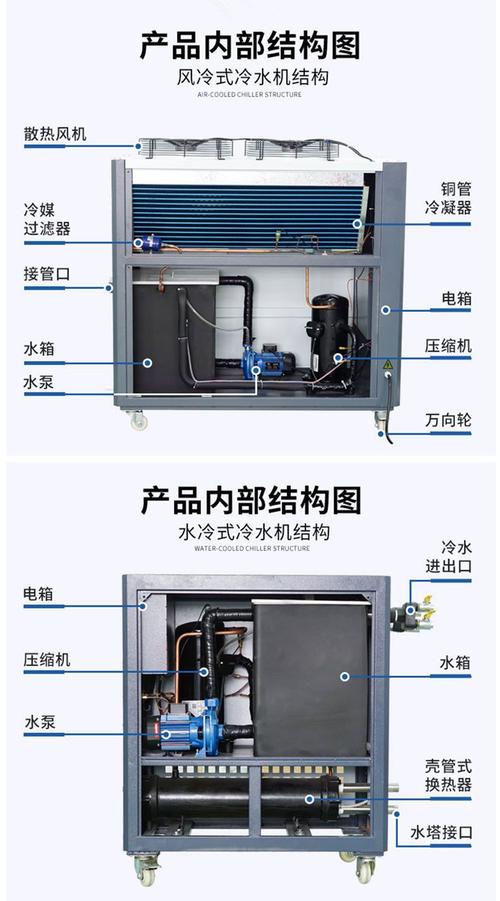 工业水冷冷水机车间拆机内部图