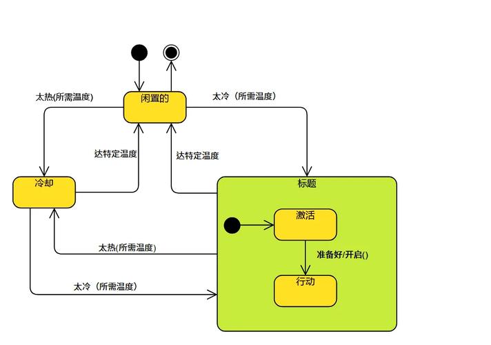 消息幂等消费状态机流转示意图