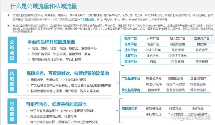 私域流量池与公域平台对比示意图