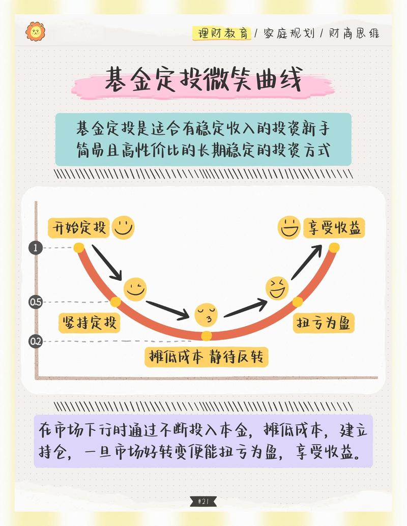 基金定投微笑曲线收益走势图