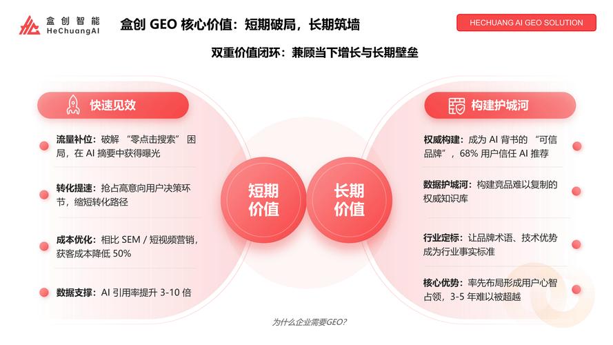 五、短期和长期，GEO内容质量怎么走