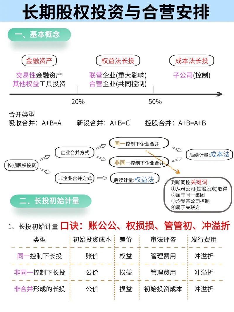 问:中小企业资源有限,怎么平衡长期投入和短期生存?
