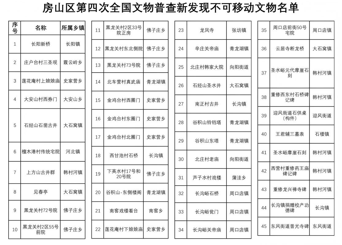 北京不可移动文物保护范围查询界面