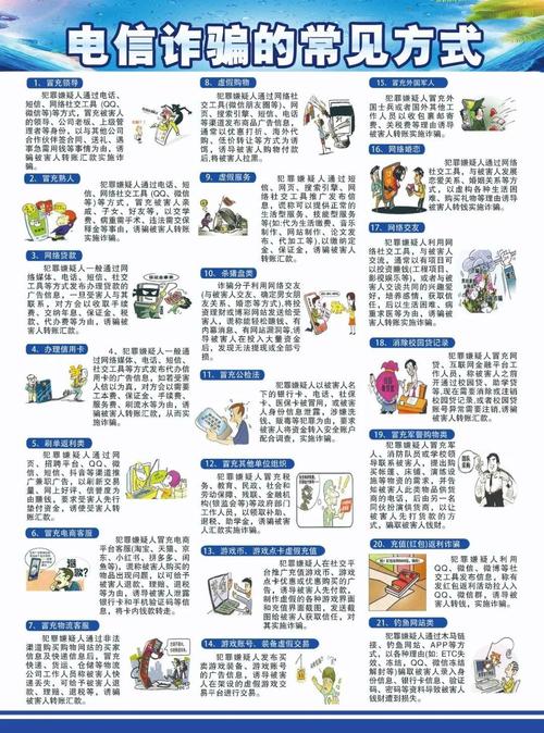电信诈骗不同应对行为结果对比表