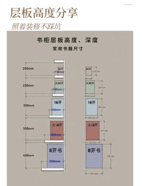 书架尺寸怎么选?先别急着买