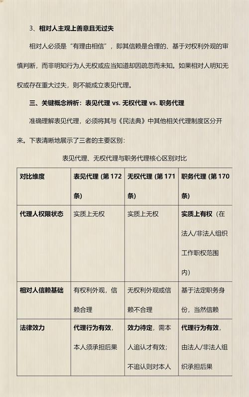 民法典代理权滥用条款标注示意图