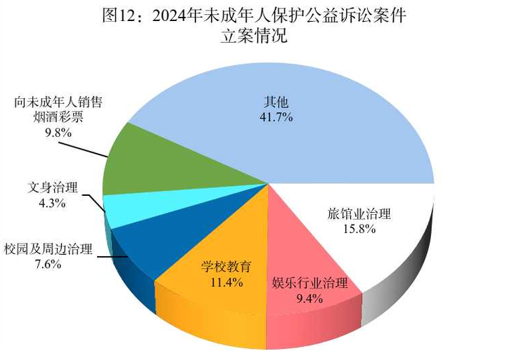 2022-2024正当防卫认定否定事由占比统计图