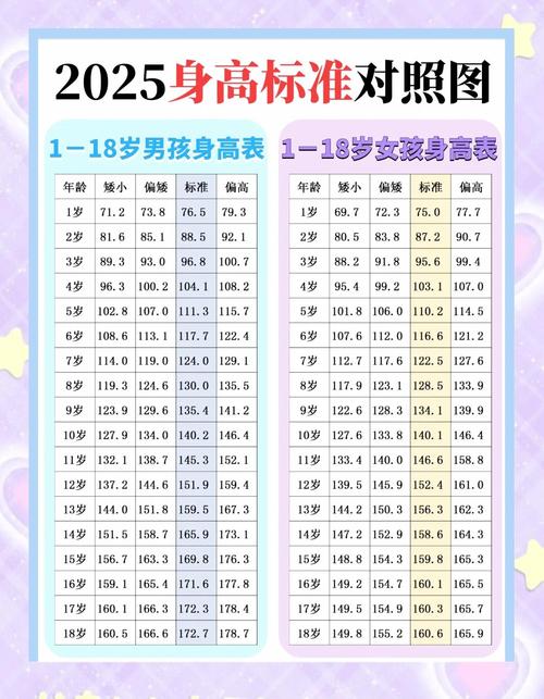 儿童青春期身高发育参考对照表