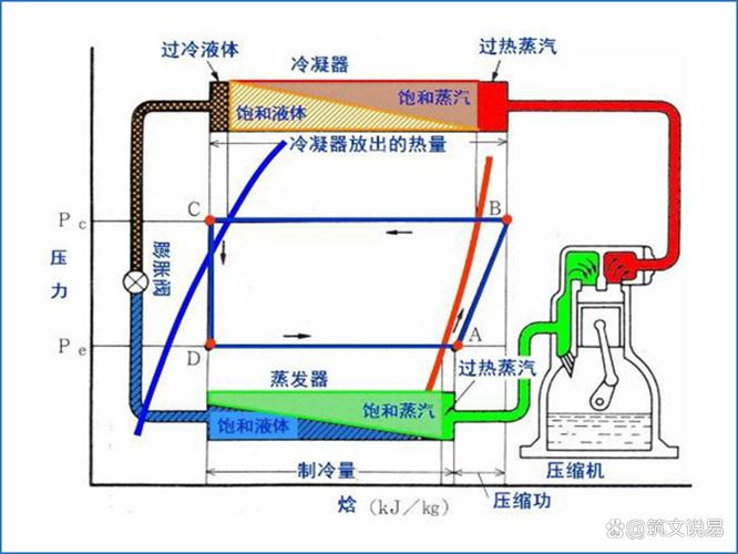 工业蒸发式冷气机结构原理图