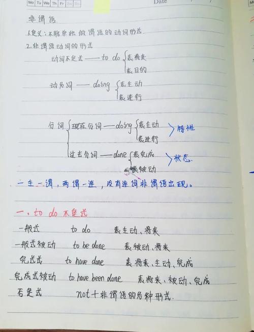 初一英语课本非谓语动词手写知识点笔记