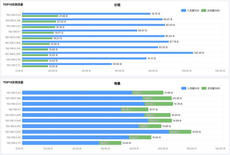 hreflang优化前后出海站点流量对比柱状图