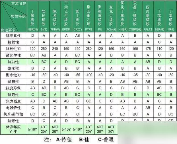 橡胶密封件失效，整个产线停了！这些年我们踩过的坑