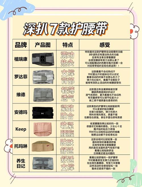 不同硬度护腰用品对比实拍