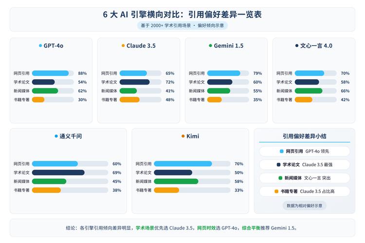 AI搜索品牌引用错配案例对比图