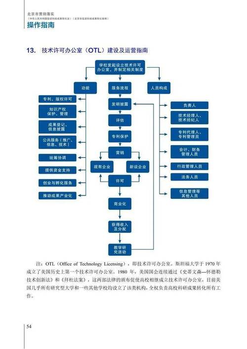清华大学科技成果转化先使用后付费模式流程图