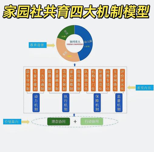 产学研协同利益动态调整流程表