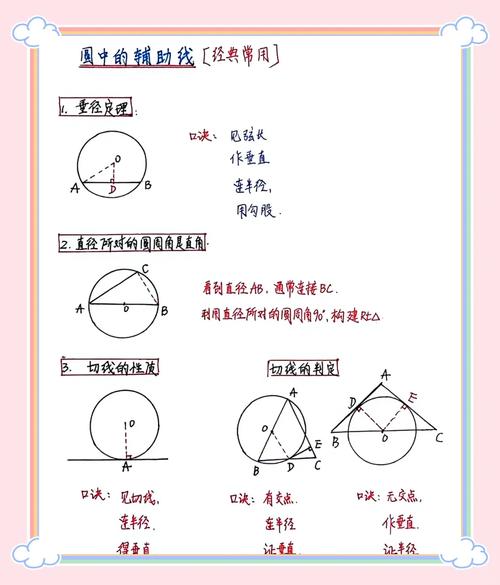 初中数学圆综合常见辅助线画法示例