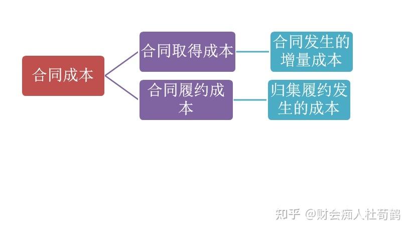 那些被藏在合同里的隐性成本