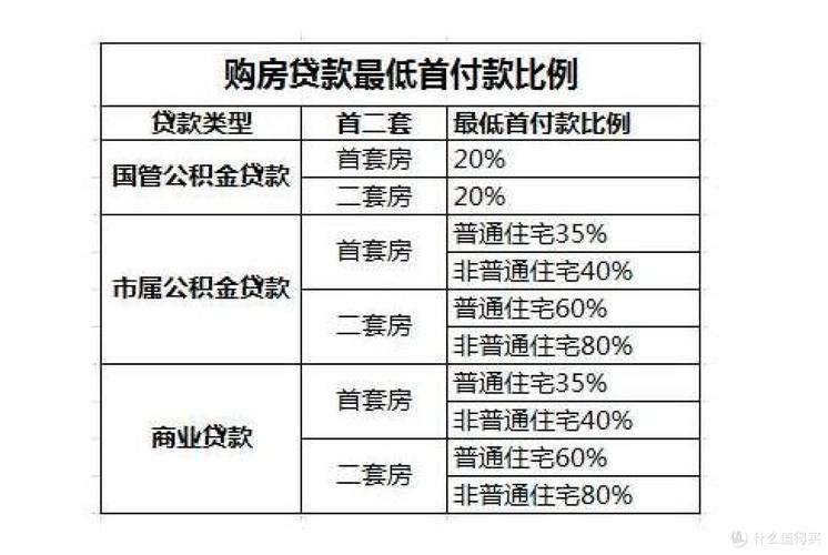 房屋买卖首付款性质认定判例统计图表