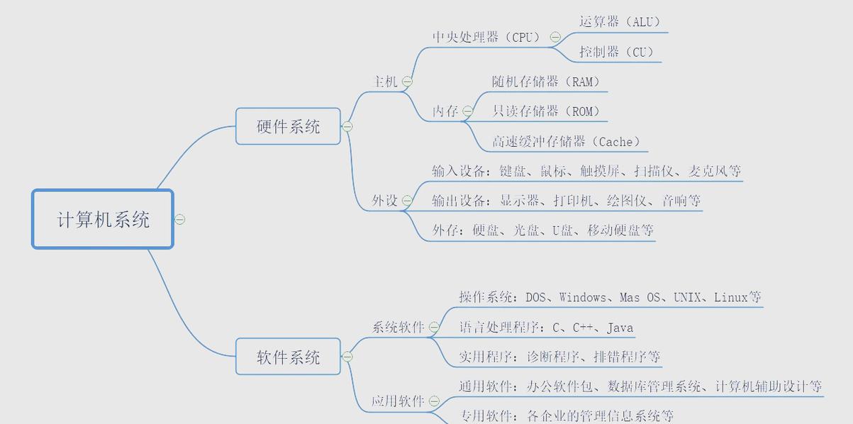 手绘思维导图和电脑软件对比照