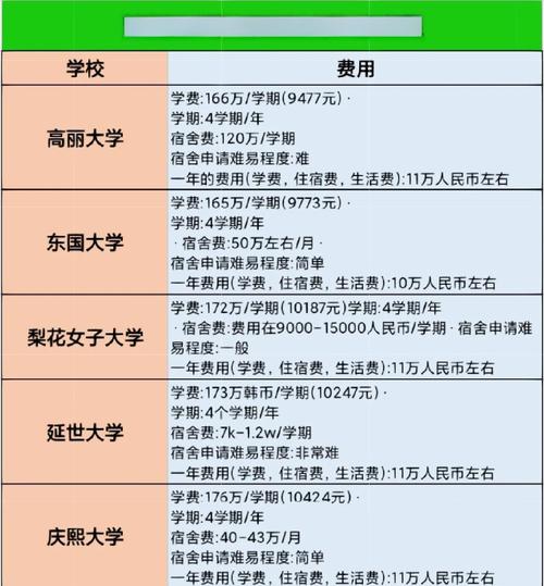 问：现在读大学还划算吗？