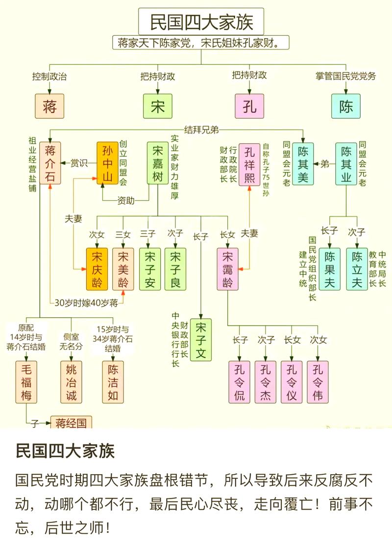 中国近代民营工业家族传承分支图