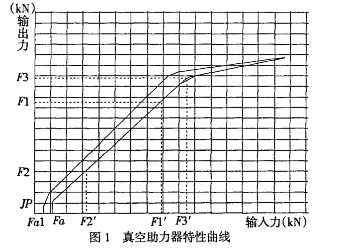 真空助力器漏气怠速转速变化对比图