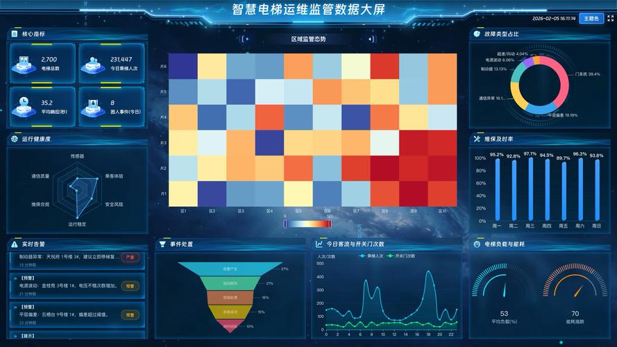 智能电梯远程维保预警系统后台