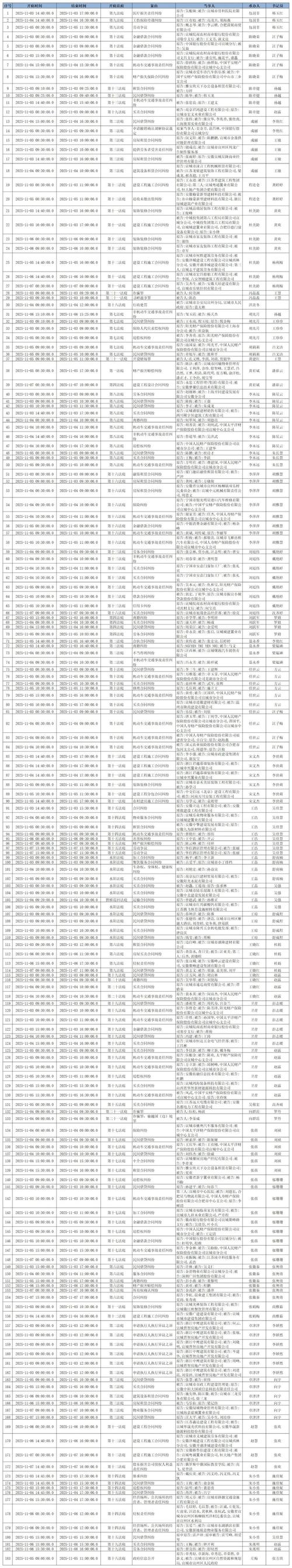 杭州互联网法院航空延误补偿案件开庭公告