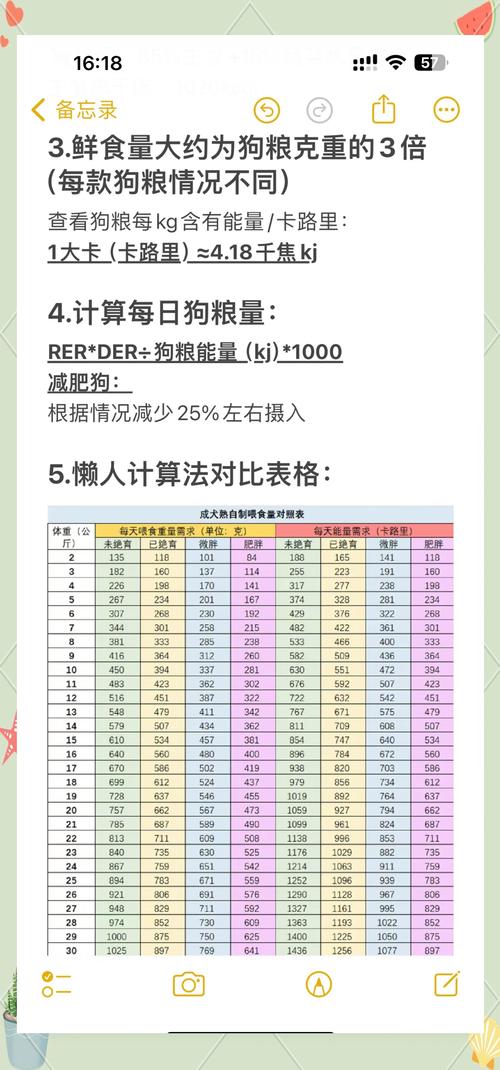 狗狗日常食物含盐量对比参考表