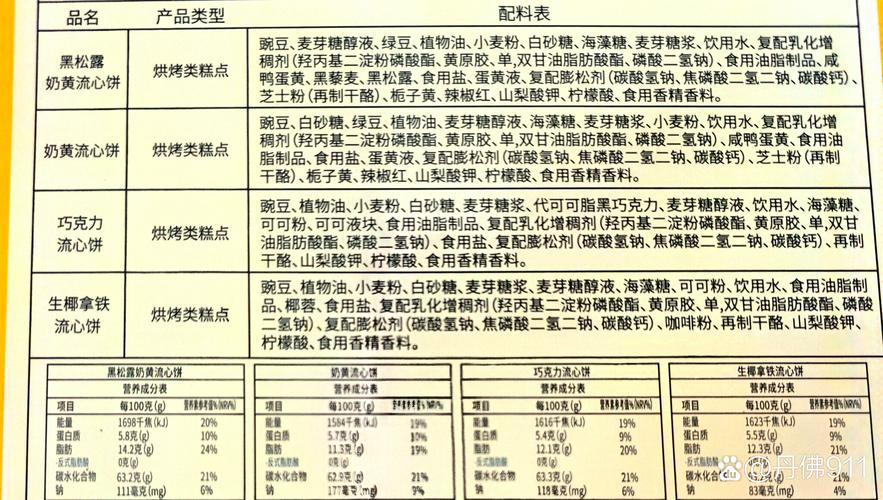 市售多种发酵食材配料表对比图